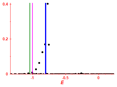 Strength function